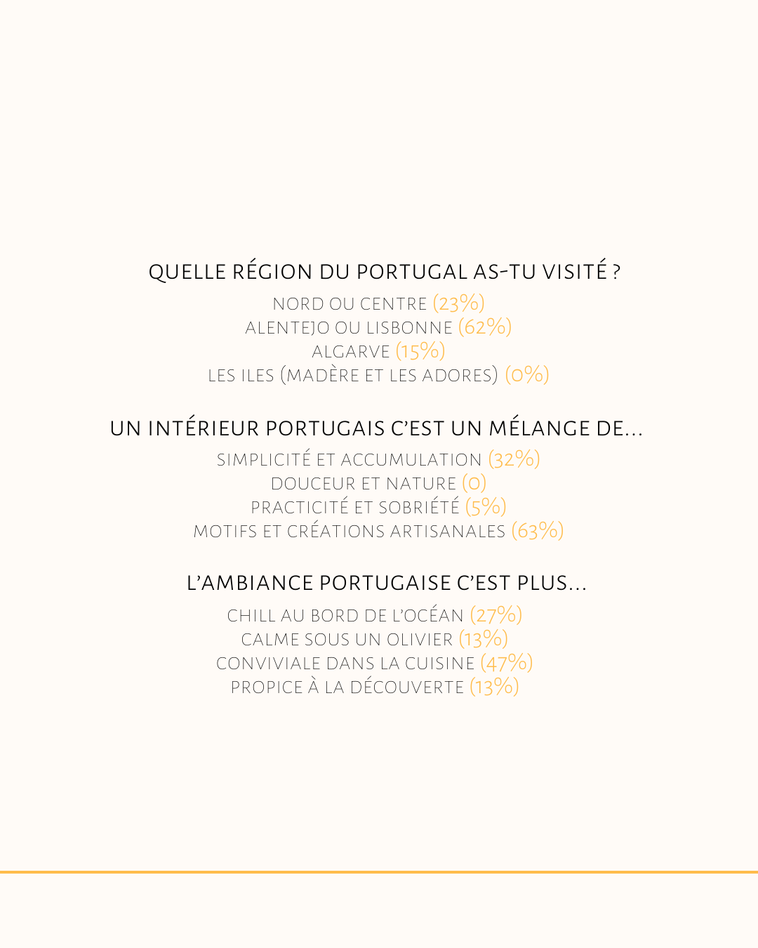 22 - La décoration portugaise : une ode à la simplicité
